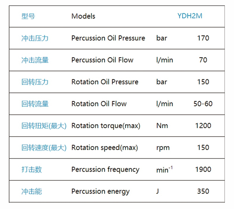 挖機(jī)臂架改造