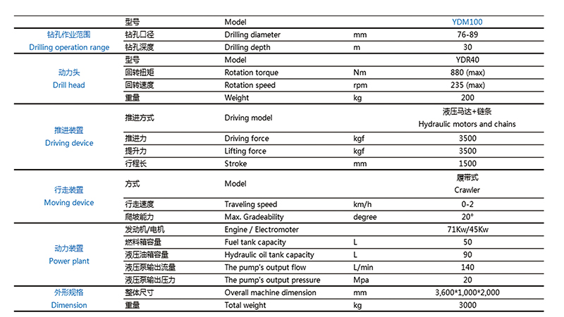 鉆機(jī)臺(tái)架鉆