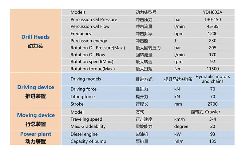 鉆機(jī)臺(tái)架鉆