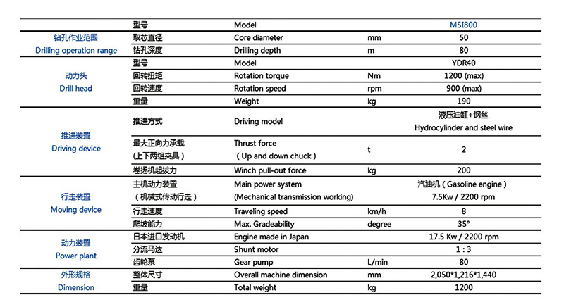 鉆機(jī)臺架鉆